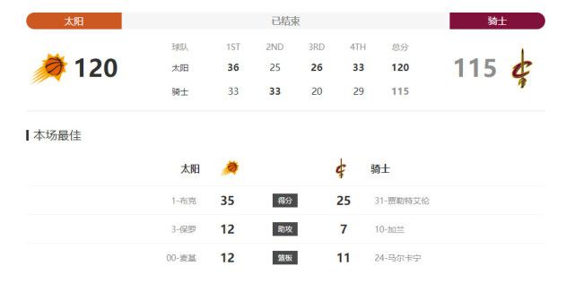 往哪钻呢？你位置在这。